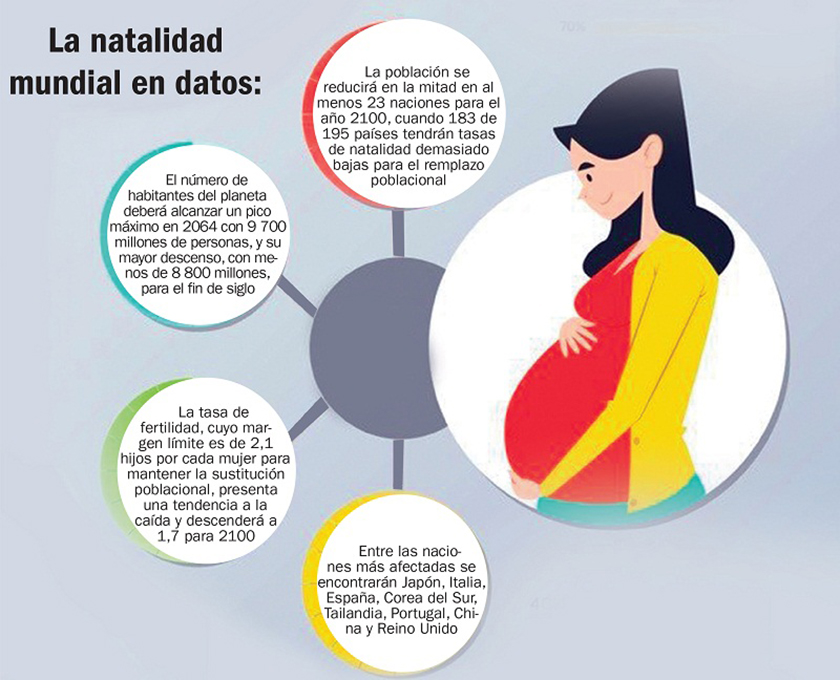 El descenso de la natalidad, un reto para Cuba ahora y en el futuro 