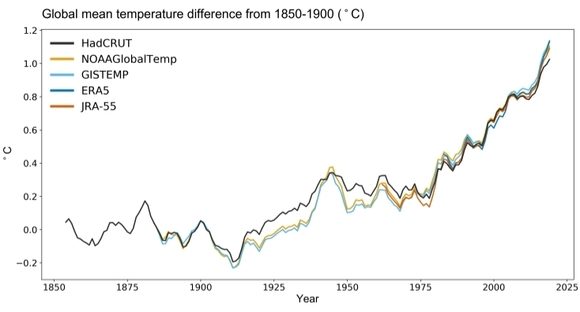 Promedio de cinco años de anomalías de temperatura global (en relación con el nivel preindustrial) desde 1854 hasta junio de 2019/Met Office.