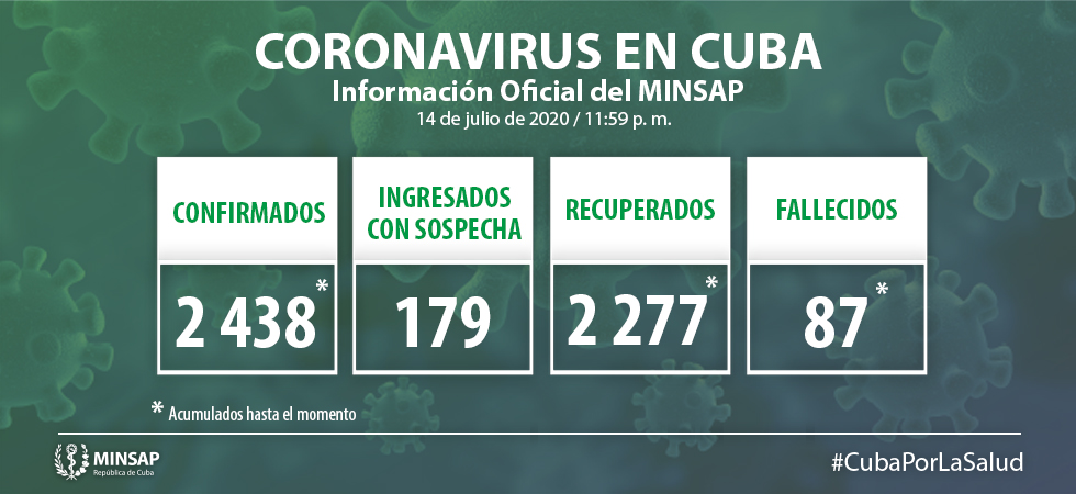 Parte de cierre del día 14 de julio a las 12 de la noche