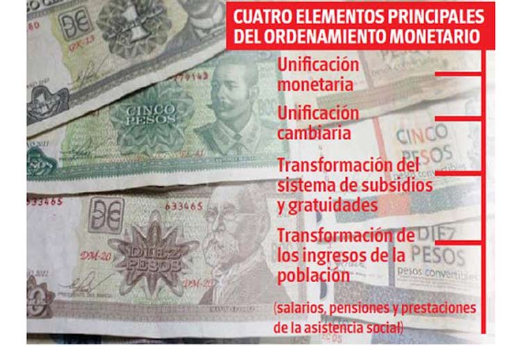 Ordenamiento monetario en Cuba