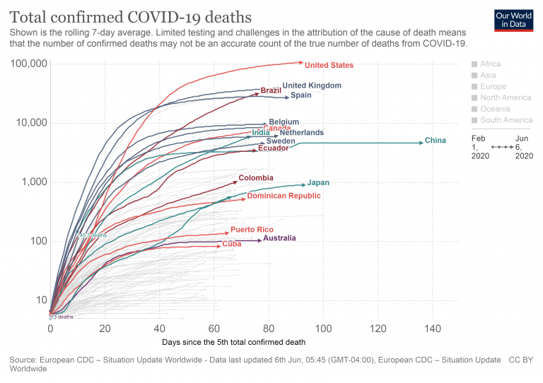 Datos de muerte en el mundo