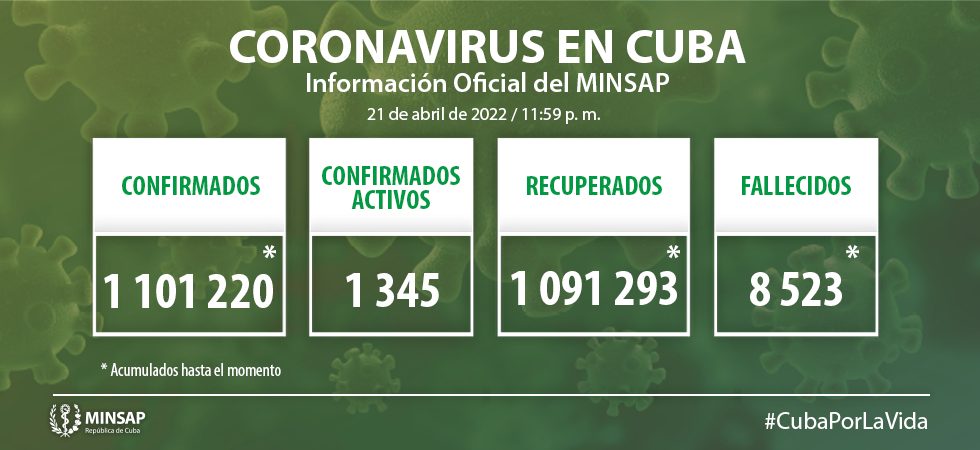 Parte de cierre del día 21 de abril a las 12 de la noche