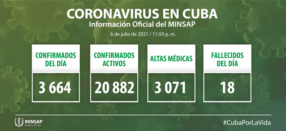 Parte de cierre del día 6 de julio a las 12 de la noche