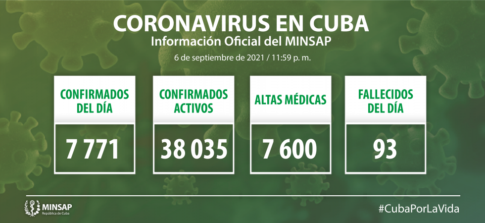 Parte de cierre del día 6 de septiembre a las 12 de la noche