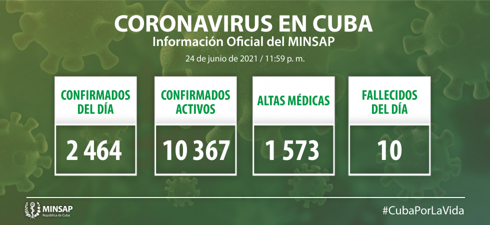 Parte de cierre del día 24 de junio a las 12 de la noche