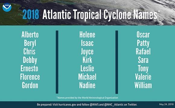 Nombres aprobados por la Organización Meteorológica Mundial para las tormentas tropicales/subtropicales que se formen en el Atlántico en 2018. Fuente: NOAA.