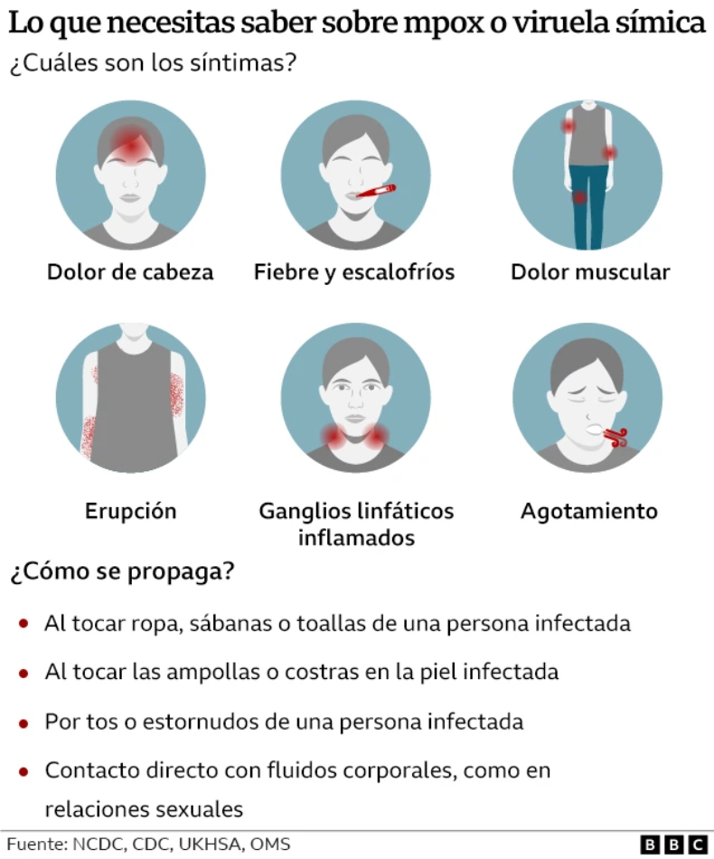 La OMS declara emergencia sanitaria internacional por viruela del mono