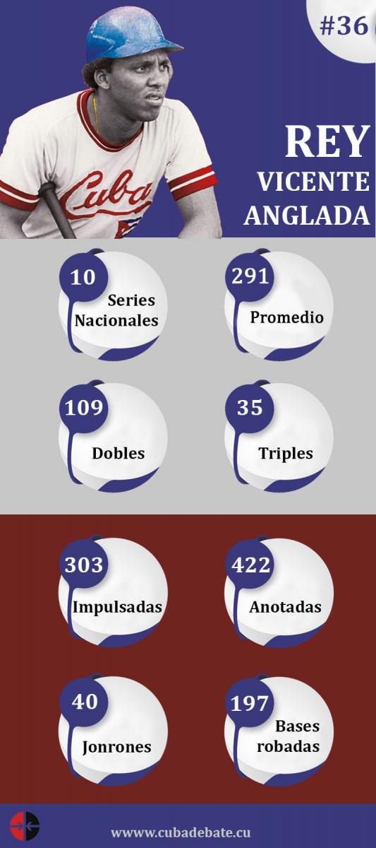 Estadísticas de Rey Vicente Anglada como jugador. Autora: Leysi Rubio/ Cubadebate.