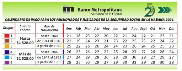 calendarios pertenecientes al Banco Metropolitano, Banco Popular de Ahorros y Bandec.