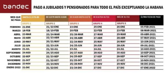 calendarios pertenecientes al Banco Metropolitano, Banco Popular de Ahorros y Bandec.