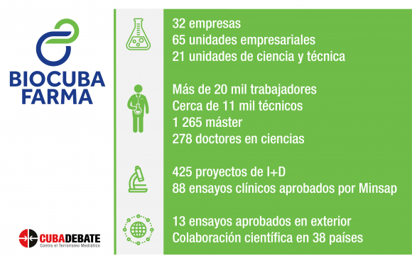 BioCubaFarma.