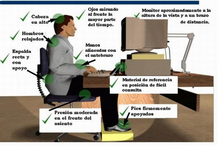 Ergonomía en el uso de computadoras