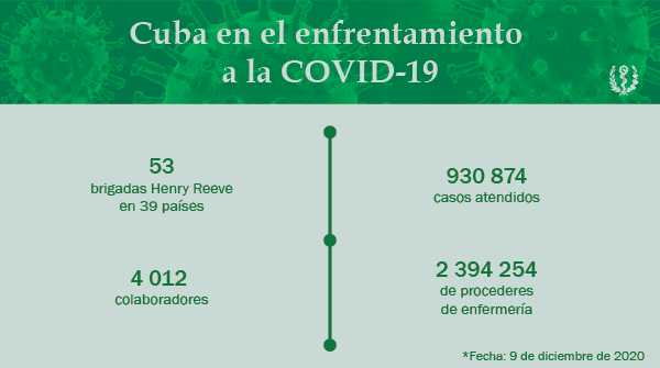 Cuba en el enfrentamiento a la COVID 19