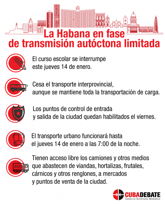 La Habana para la fase de transmisión autóctona limitada