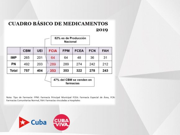 Medicamentos