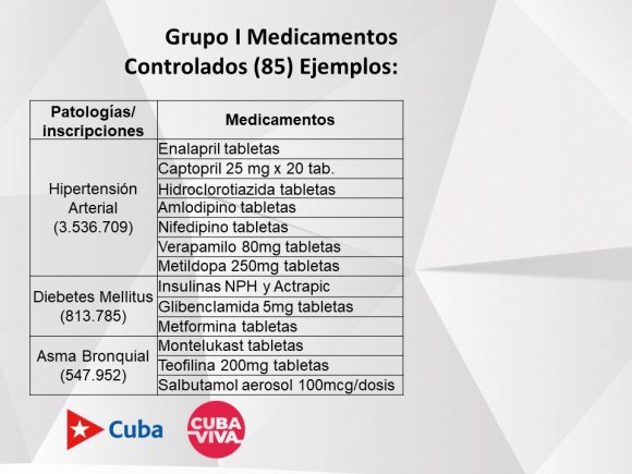 Medicamentos