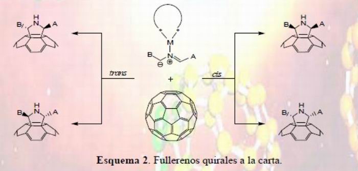 Diseño de nuevas moléculas híbridas utilizando como plataforma el 60 fullereno