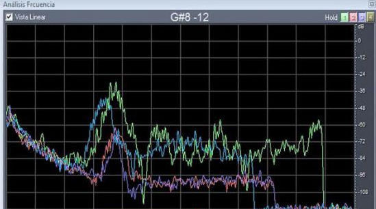 Gráfica que muestra análisis de frecuencia de sonido