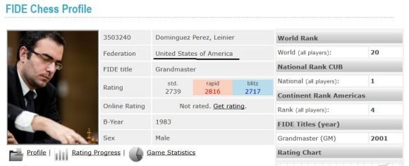 Perfil de Leinier Domínguez