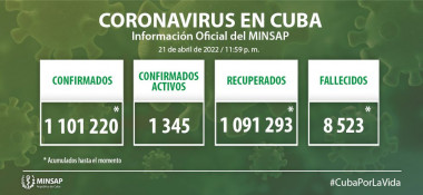 Parte de cierre del día 21 de abril a las 12 de la noche